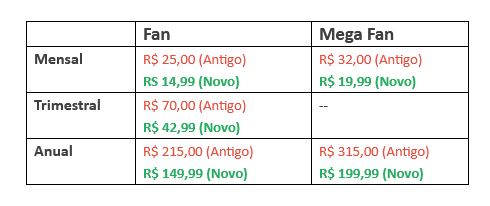 Crunchyroll anuncia redução nos preços da assinatura no Brasil e